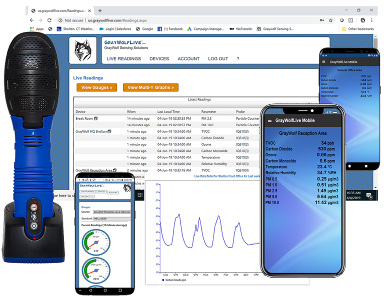 Graywolf Sensing Solutions Advanced Environmental Instrumentation