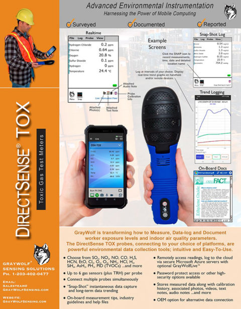 Toxic Gas Graywolf Sensing Solutions Voc Meters