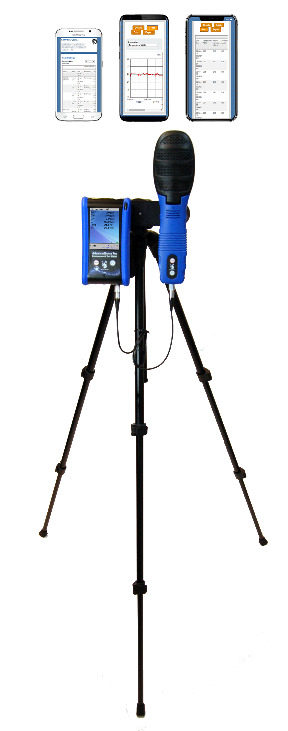 Vocs Graywolf Sensing Solutions Volatile Organic Compounds