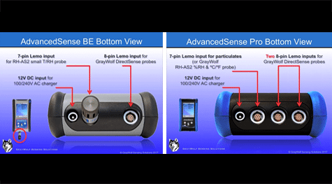 AdvancedSense BE vs AdvancedSense Pro Detailed Product Overview