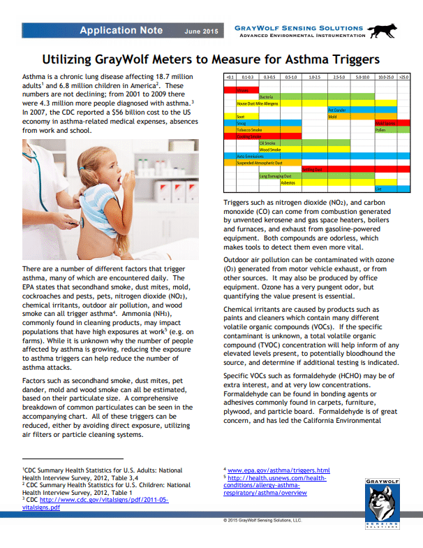 Asthma Triggers Application Note