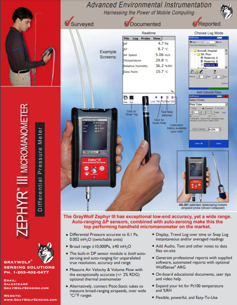 Zephyr-III Micromanometer