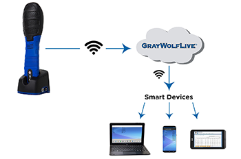 WiFi enabled DirectSense® II Multi-Parameter Smart Probes