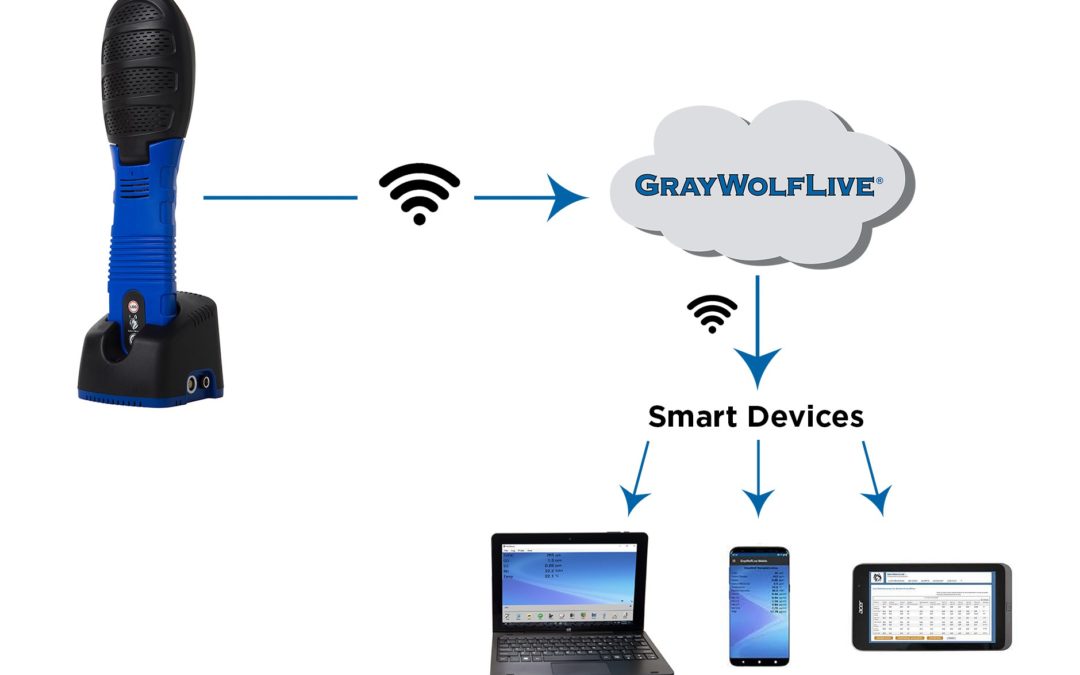 WiFi enabled DirectSense® II Multi-Parameter Smart Probes