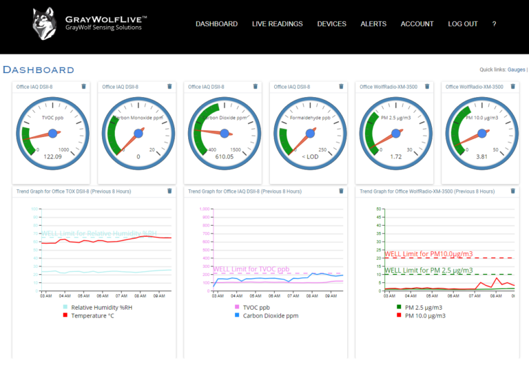 GrayWolfLive 3.0 Dashboard