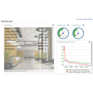 GrayWolfLive Cloud Logging Reporting