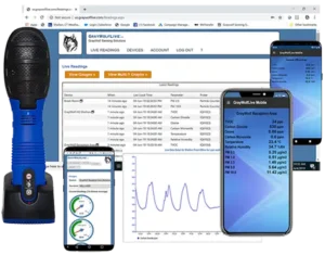 GrayWolf Live Cloud Datalogger for IAQ