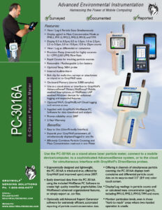 Particle Meter