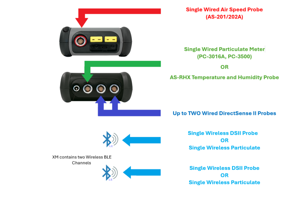 AdvancedSense XM Connections