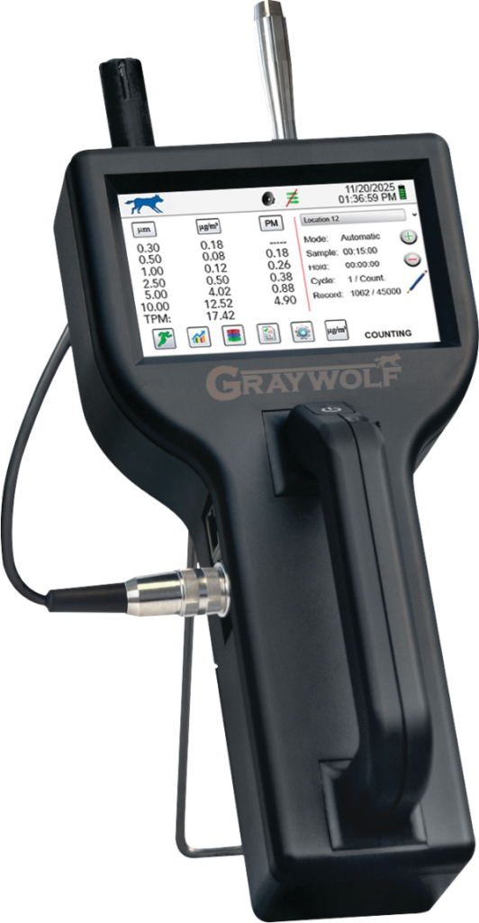 Particulate Meter